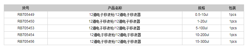 德國(guó)普蘭德12道電子移液槍12道電子移液器1.png