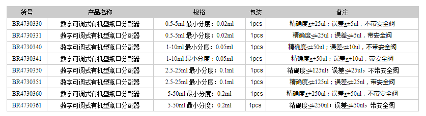 德國普蘭徳BRAND瓶口分配器 數(shù)字可調(diào)式有機型瓶口分配器1.png