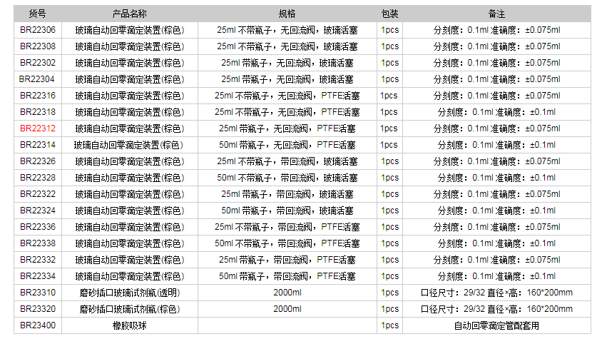 德國普蘭德玻璃自動(dòng)回零滴定裝置(棕色)BR223121.png