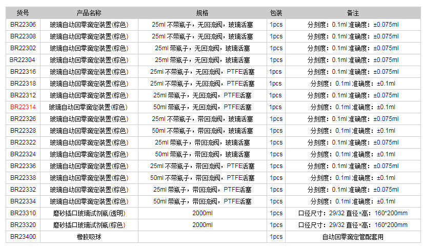 德國普蘭德玻璃自動(dòng)回零滴定裝置(棕色)BR223141.png
