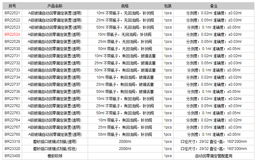 德國(guó)普蘭德A級(jí)玻璃自動(dòng)回零滴定裝置(透明)BR225241.png