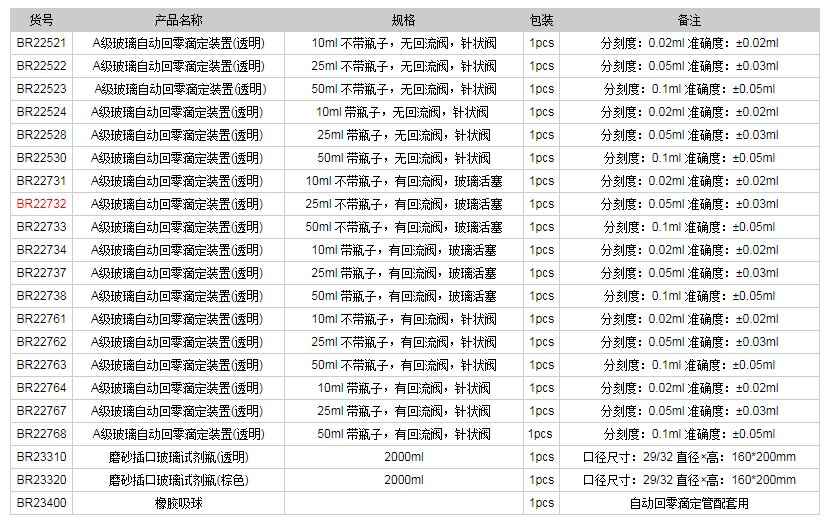 德國普蘭德A級(jí)玻璃自動(dòng)回零滴定裝置(透明)BR227321.png