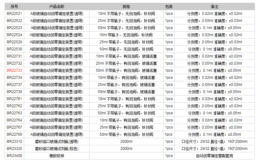 德國普蘭德A級(jí)玻璃自動(dòng)回零滴定裝置(透明)BR227331.png