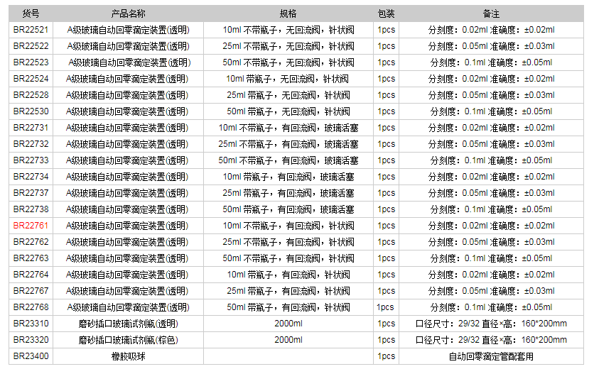 德國普蘭德A級玻璃自動(dòng)回零滴定裝置(透明)BR227611.png