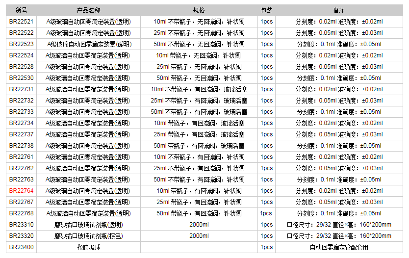 德國(guó)普蘭德A級(jí)玻璃自動(dòng)回零滴定裝置(透明)BR227641.png