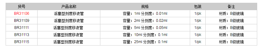 德國(guó)普蘭德活塞型刻度移液管BR311061.png