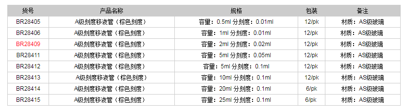 德國普蘭德A級(jí)刻度移液管(棕色刻度)BR284091.png
