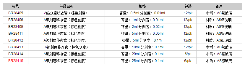 德國(guó)普蘭德A級(jí)刻度移液管(棕色刻度)BR284151.png