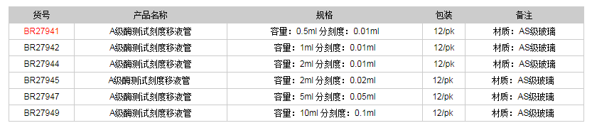 德國普蘭德A級(jí)酶測試刻度移液管-部分排液(棕色刻度)BR279411.png