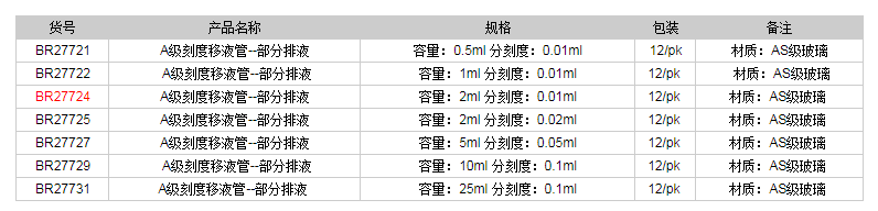 德國(guó)普蘭德A級(jí)刻度移液管-部分排液(藍(lán)色刻度)BR277241.png
