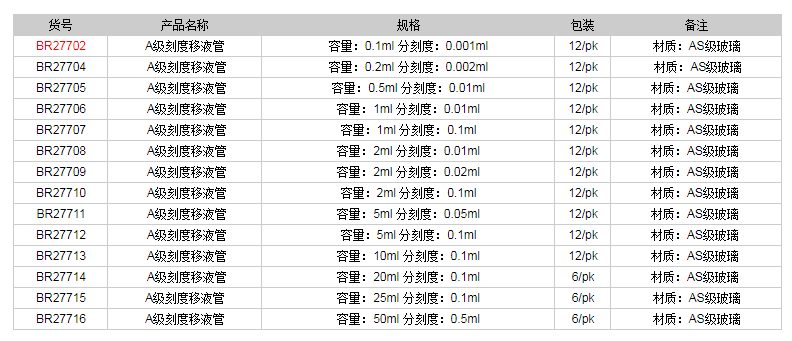 德國普蘭德A級(jí)刻度移液管(藍(lán)色刻度)BR277021.png