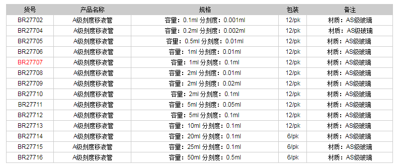 德國(guó)普蘭德A級(jí)刻度移液管(藍(lán)色刻度)BR277071.png