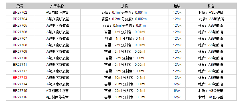 德國普蘭德A級(jí)刻度移液管(藍(lán)色刻度)BR277131.png