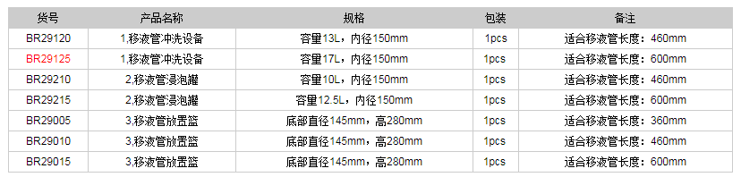 德國(guó)普蘭德移液管清洗系統(tǒng)BR291251.png