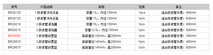德國(guó)普蘭德移液管清洗系統(tǒng)BR290051.png