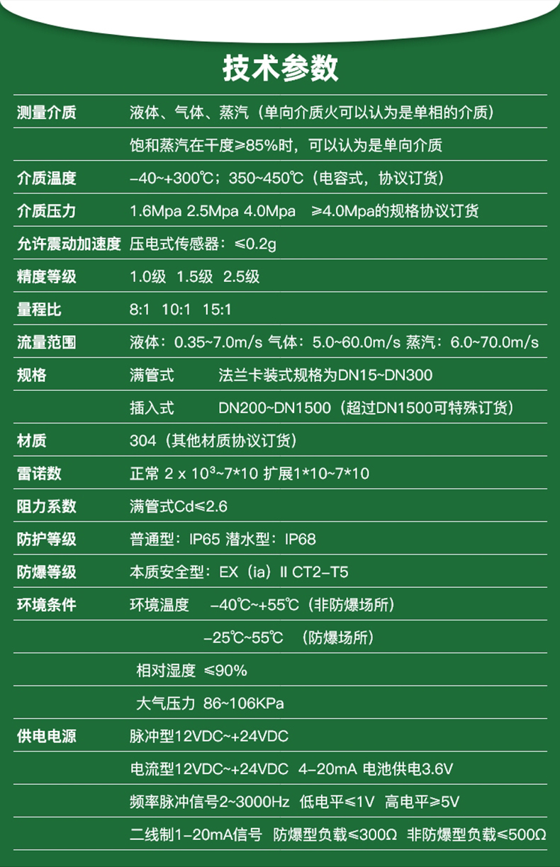 渦街流量計(jì)落地頁(yè)_03.jpg