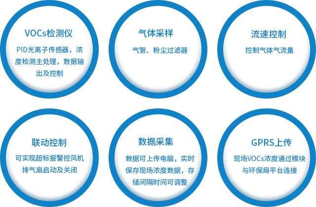 產(chǎn)品結(jié)構2拷貝