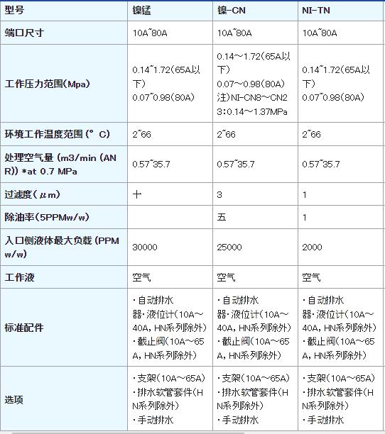 NIHON SEIKI 高性能空氣過(guò)濾器系列