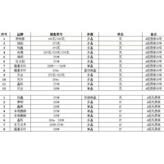 品牌太陽能組件光伏板電池板出售并網(wǎng)手續(xù)齊全