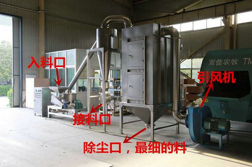 不銹鋼超微粉碎機，SWFJ-20 不銹鋼超微粉碎機型號