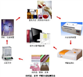 紡織品甲醛檢測設(shè)備（水萃取法）、紡織品甲醛測試系統(tǒng)