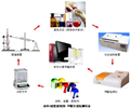 皮革甲醛含量檢測設(shè)備（分光光度法）、皮革甲醛檢測儀