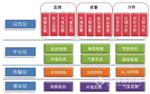 秸稈焚燒在線監(jiān)測方案