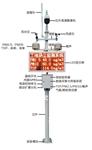 廣西玉林建筑工地揚塵噪音報警在線監(jiān)測系統(tǒng)，揚塵在線視頻監(jiān)測超標(biāo)報警儀