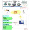 4.1ZWIN-30環(huán)境空氣質(zhì)量自動監(jiān)測系統(tǒng)