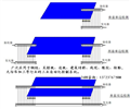 GD在線糾偏光幕（對(duì)中糾偏）